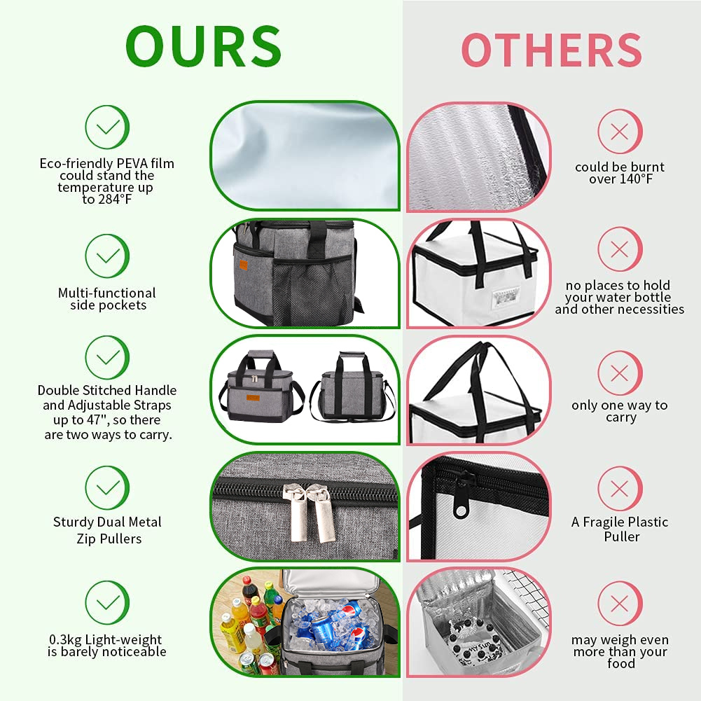 Bolsas de almuerzo aisladas po - Meal Prep Lunch Boxes reseña y precio